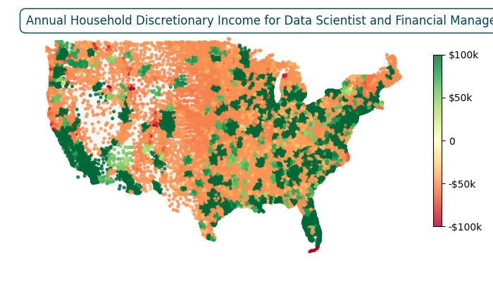 Data Scientist Solo Income