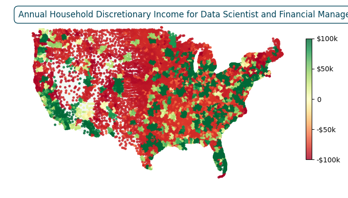 Data Scientist Solo Income